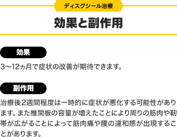 効果と副作用：［効果］3～12ヵ月で症状の改善が期待できます。［副作用］治療後2週間程度は一時的に症状が悪化する可能性があります。また椎間板の容量が増えたことにより周りの筋肉や靭帯が広がることによって筋肉痛や腰の違和感が出現することがあります。