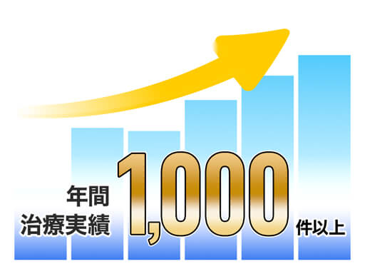 02：年間1,000件以上の日帰り腰痛治療実績