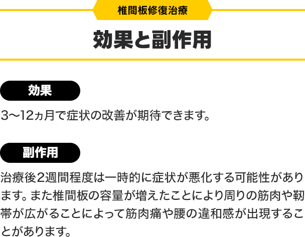 効果と副作用：［効果］3～12ヵ月で症状の改善が期待できます。［副作用］治療後2週間程度は一時的に症状が悪化する可能性があります。また椎間板の容量が増えたことにより周りの筋肉や靭帯が広がることによって筋肉痛や腰の違和感が出現することがあります。